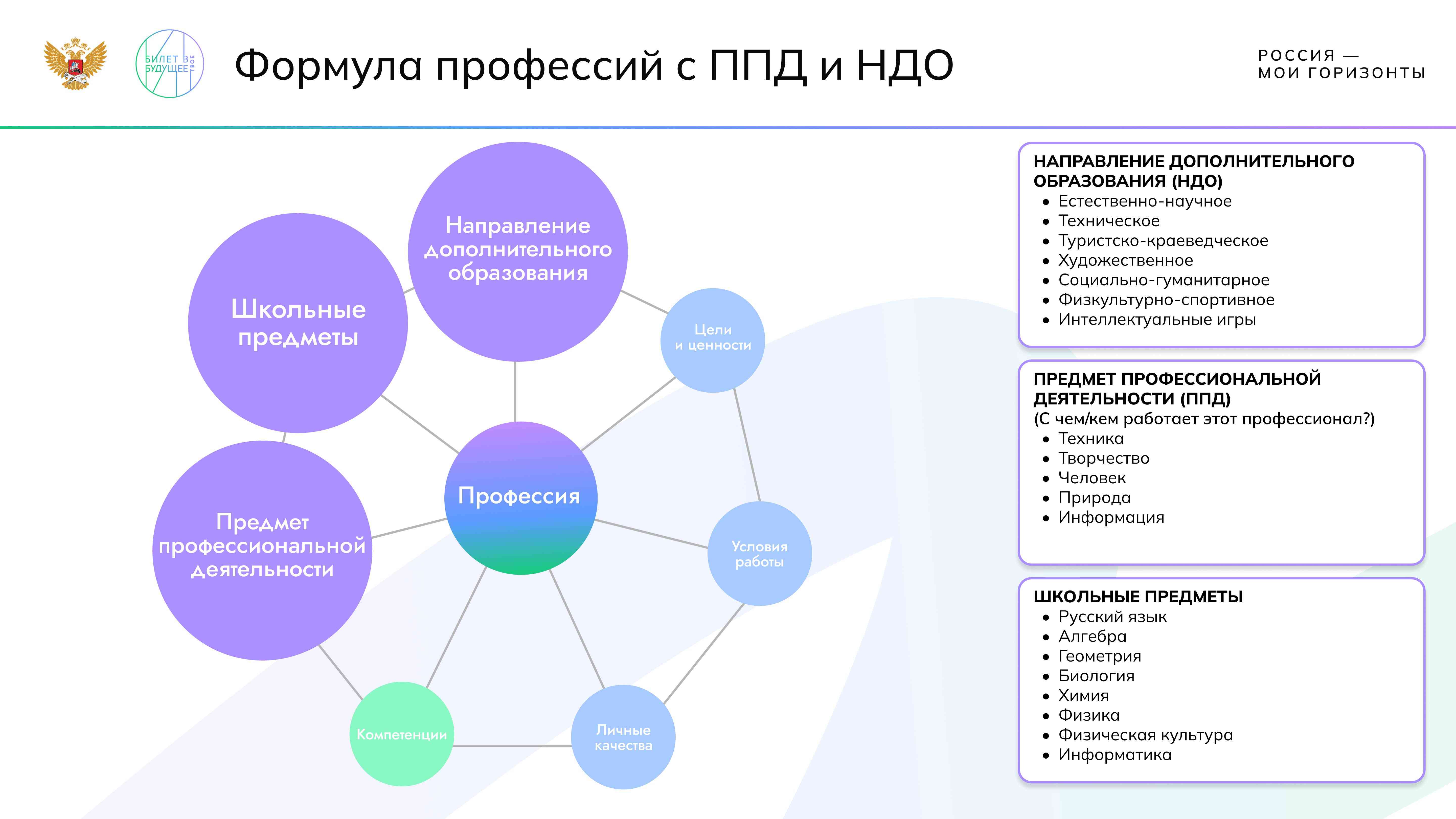 Практико - ориентированное занятие «Формула профессии» 10.10.2024г..